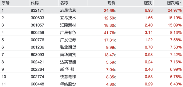 万全之策 连云港：目前生产经营活动正常