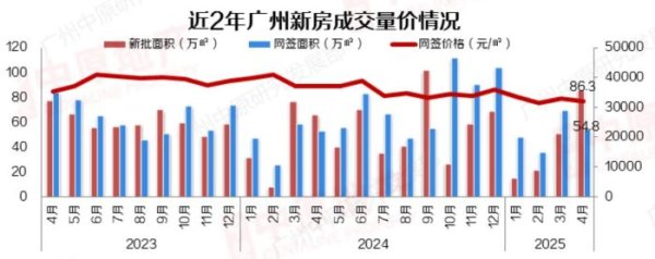 天猫配资端 LPR下调落地，广州首套房贷利率“一降一升”维持3％
