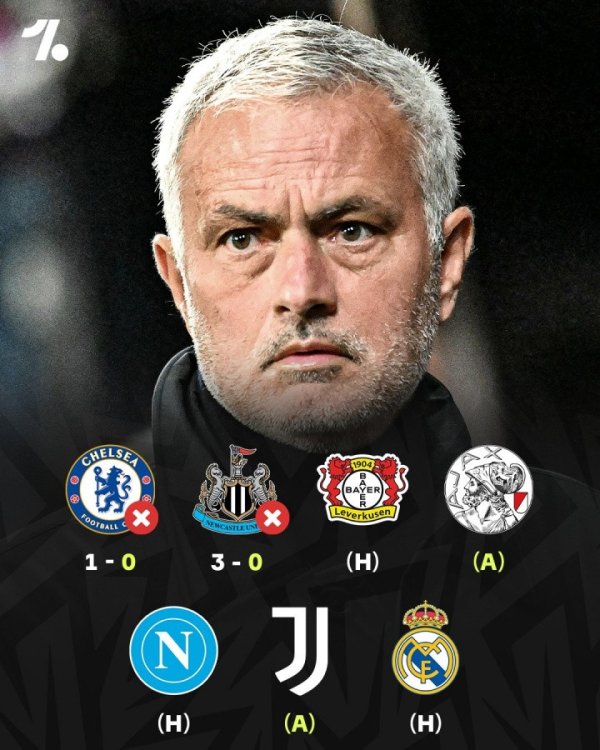 优配库 时隔5年半回欧冠! 穆里尼奥吞2连败丢4球一球未进 还将战尤文皇马